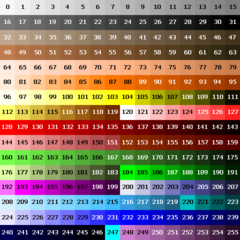 Kartmaker - SRB2 Wiki